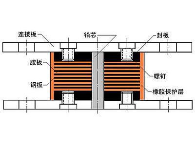 汤原县抗震支座施工-普通板式橡胶支座厂家